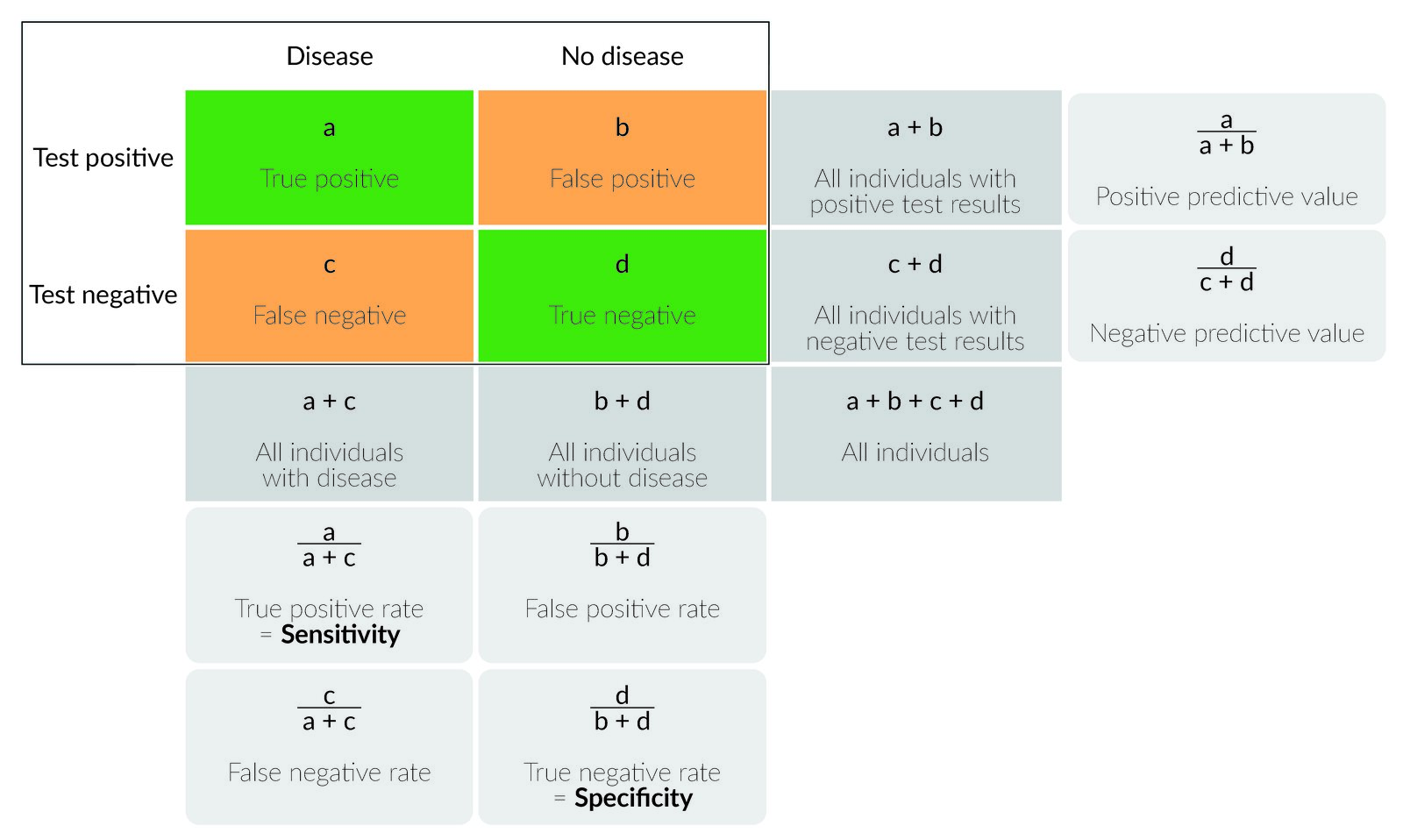 Epidemiology Knowledge Amboss