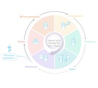 5 As model of behavior change